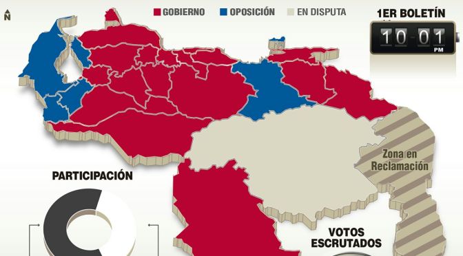 Elecciones en Venezuela y la estrategia de la “intervención internacional”
