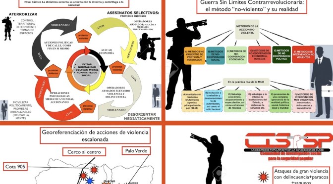 El «método» Sharp y la agresión a Venezuela, a propósito de Nicaragua.