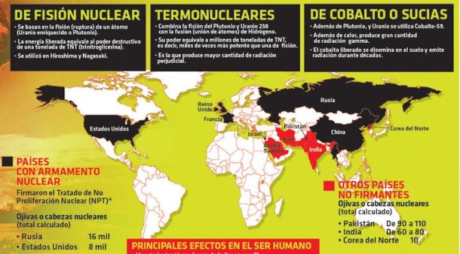 La cuestión nuclear en Corea